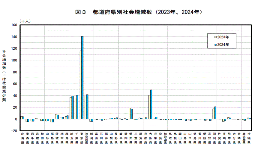 population.gif